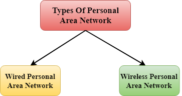 advantages and disadvantages of metropolitan area network pdf